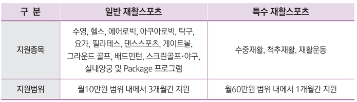 산업재해