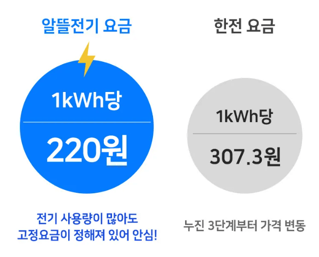 경북 알뜰전기요금제 신청 전기세 최대 60만원 절약 방법