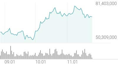 비트코인-시세-그래프