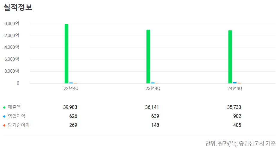 롯데글로벌로지스 공모주 청약일정 수요예측 상장일
