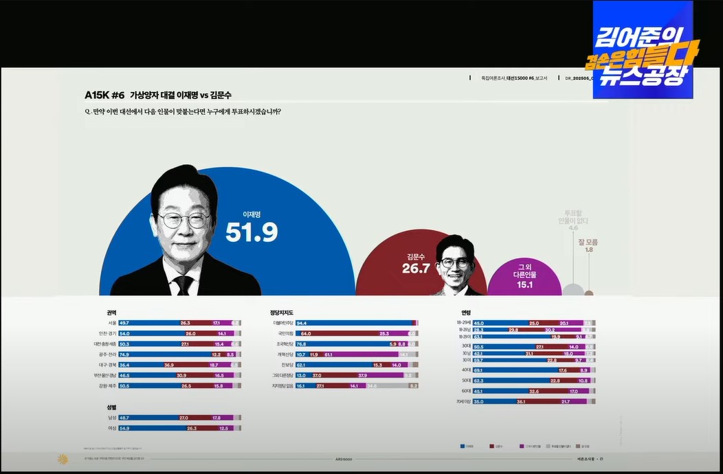여론조사 꽃 단일화 이후 조사 배경 이미지