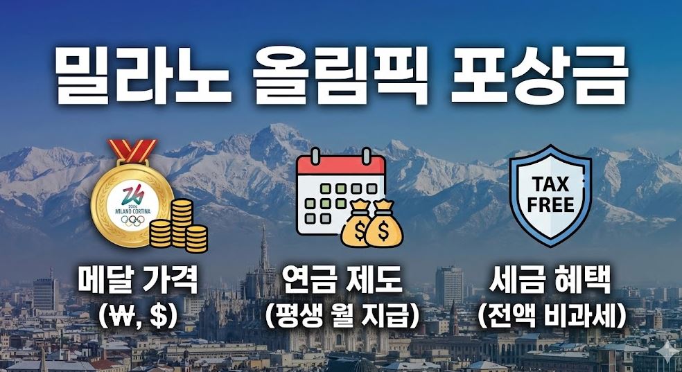 2026밀라노 올림픽 메달 포상금 관련 포스팅 썸네일사진