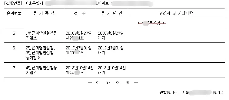 등기부등본-보는법-을구-해제사항