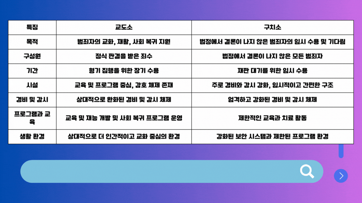 교도소와 구치소 차이 비교 이미지