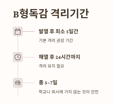 B형독감 격리기간