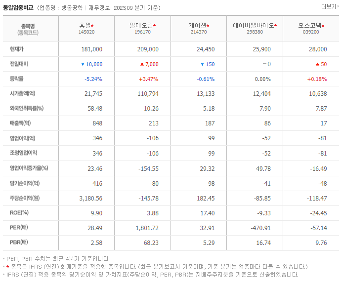 휴젤_동종업비교자료