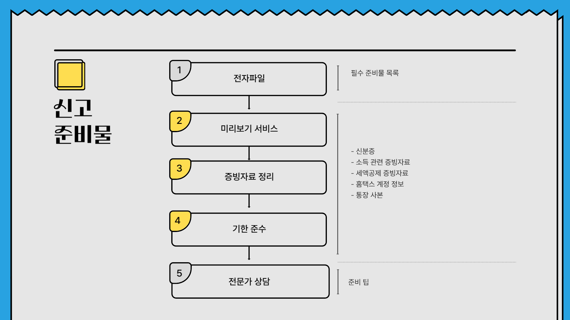 종합소득세 신고 방법, 초보자를 위한 필수 가이드