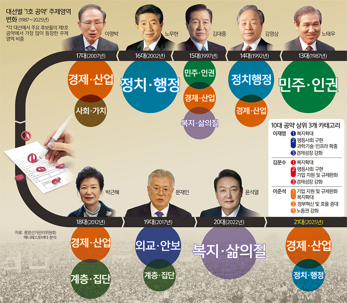 🙋&zwj;♂️ 시리즈7. 정치 유튜버 공약&amp;#44; 표현의 자유와 공정 사이에서