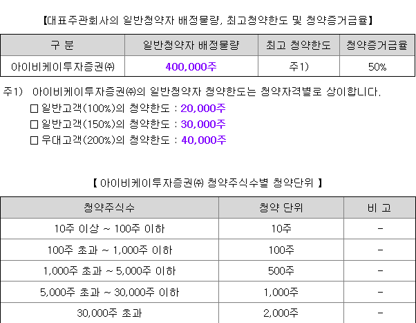 한중엔시에스 균등 배정