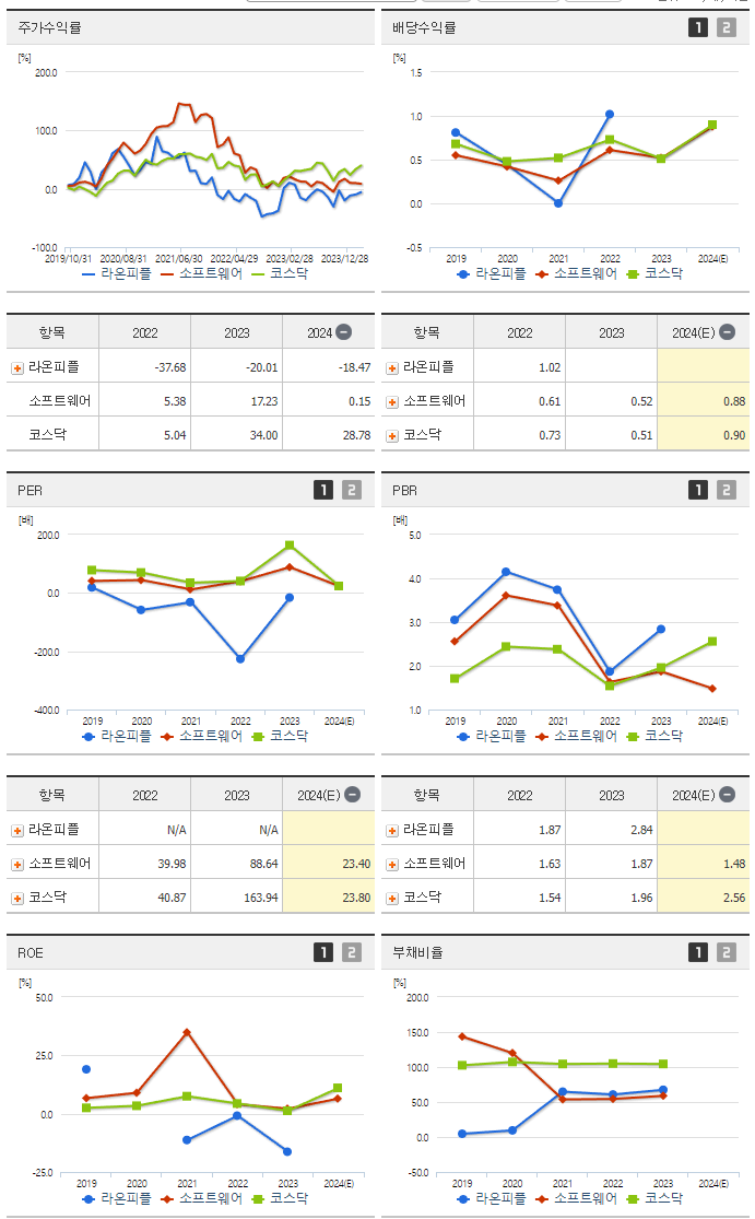 라온피플_섹터분석