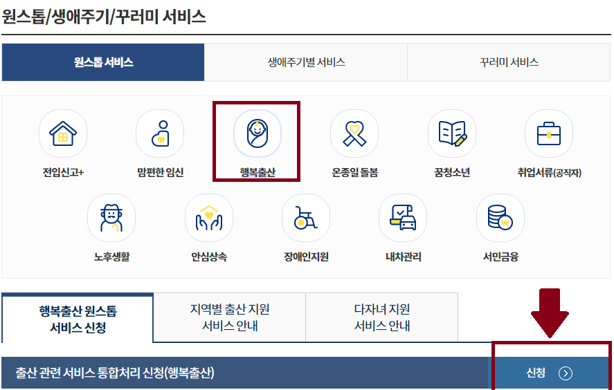 첫만남 이용권 지원사업 신청방법
