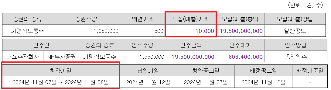 에스켐 공모주 수요예측결과 상장일