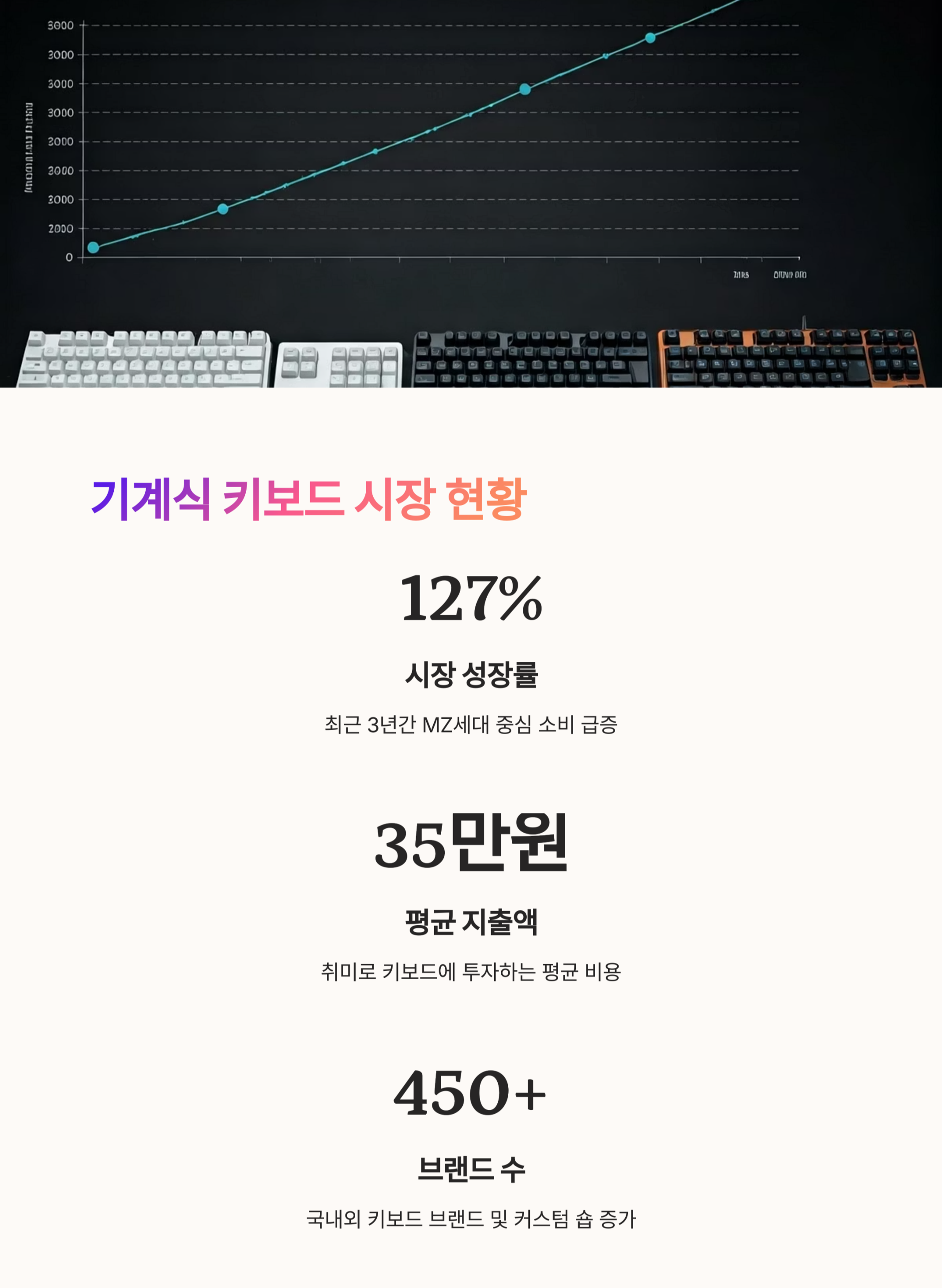 타건숍 문화의 확산