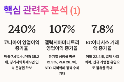 지역사랑상품권 관련주 대장주, 수혜주 투자 전략