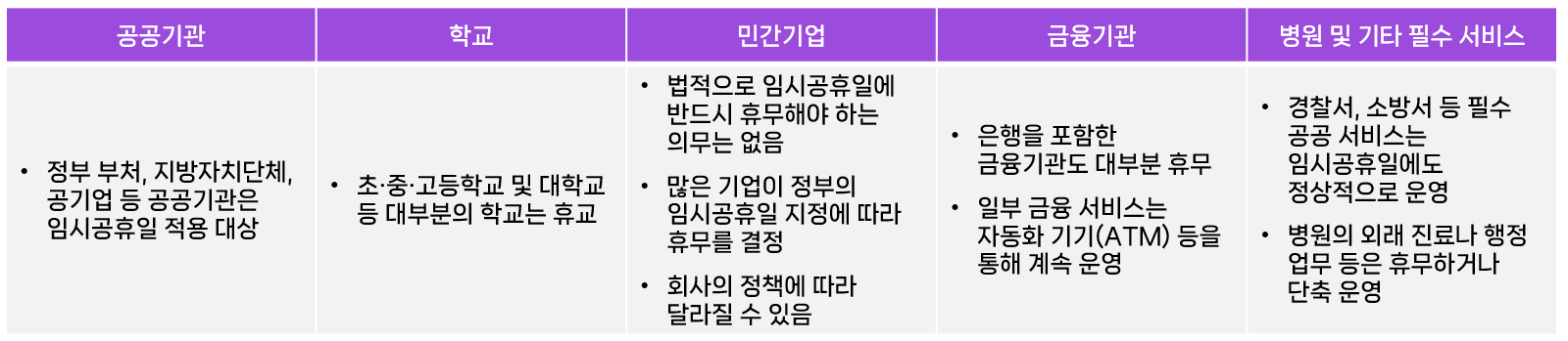 1월 27일 임시공휴일 지정 적용 대상
