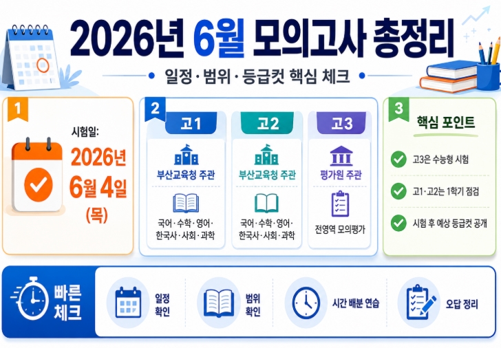 2026년 6월 모의고사 일정&middot;시험범위&middot;등급컷 총정리