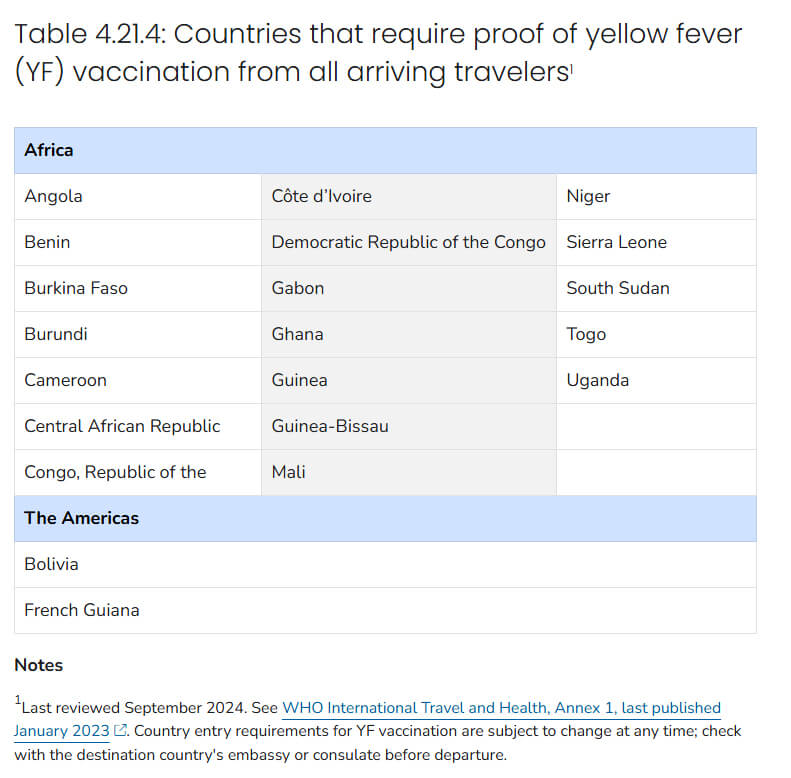 황열예방접종증명서 발급 필수 국가 안내