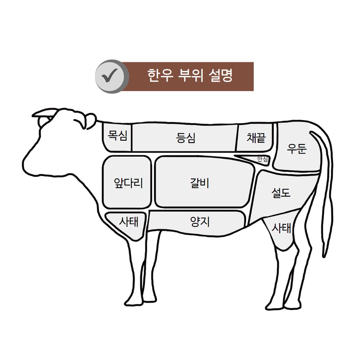 쇠고기-장조림-부위-설명
