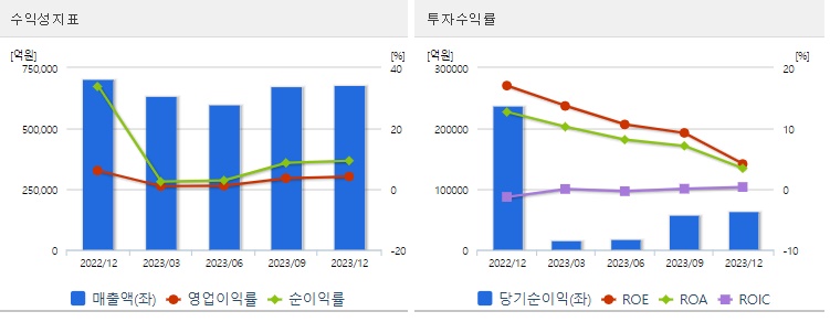 HBM관련주삼성전자수익성