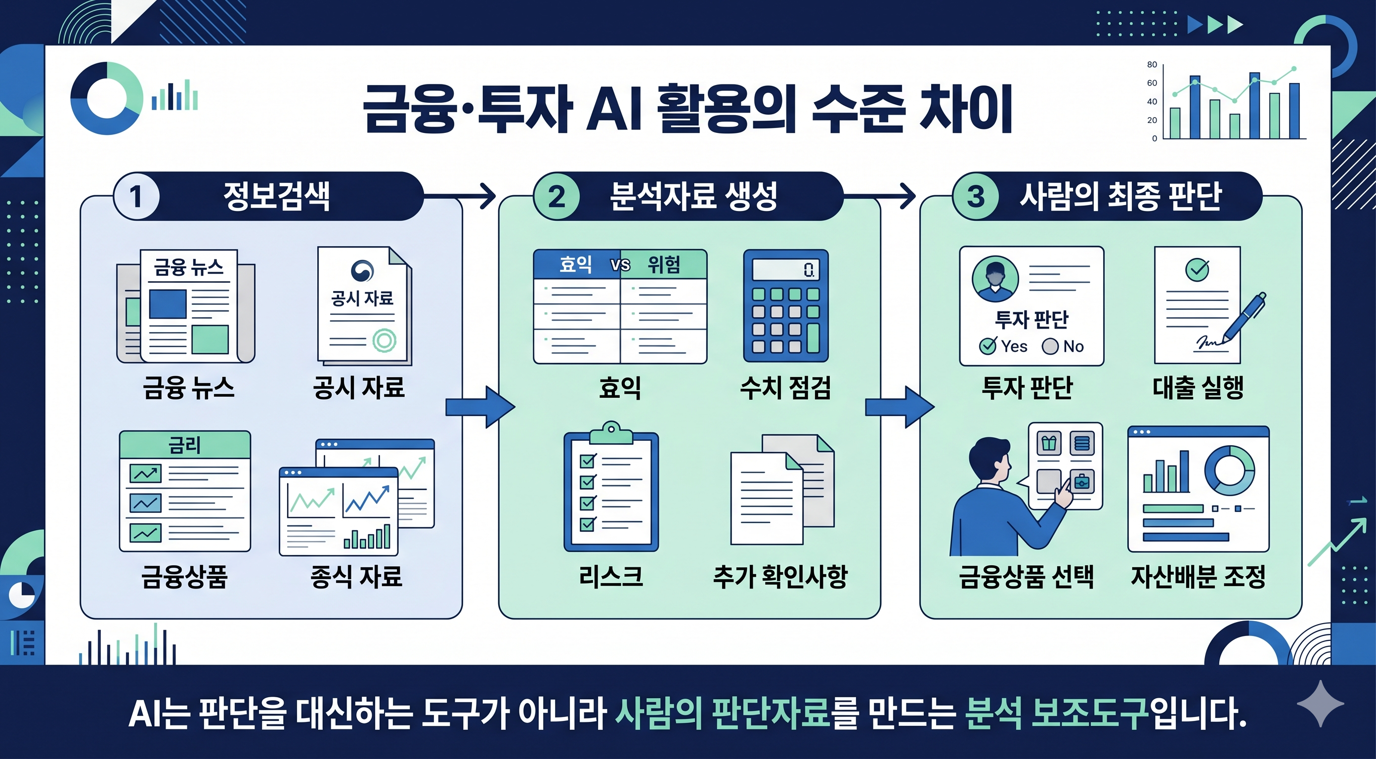 금융 투자 AI활용의 차이 설명 이미지