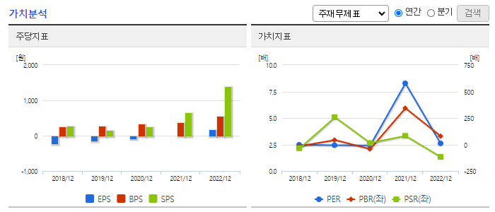 감성코퍼레이션_가치분석
