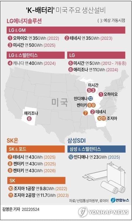 SK그룹, 미국에 38조원 대규모 투자...반도체-배터리 등 4대 분야에 Biden welcomes SK Group plans to invest $22 billion in U.S. high-tech sectors