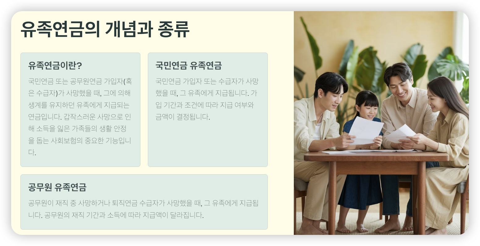 유족연금개념