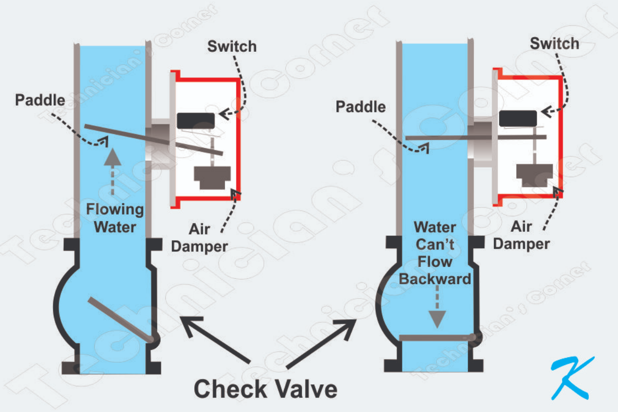 건식스프링클러(Dry type Sprinkler System)&amp;#44; Dry pipe valve&amp;#44; 급속개방기구&amp;#44;QOD&amp;#44; 엑설레이터&amp;#44; Exhauster&amp;#44; Air Compressor&amp;#44; Dry Pendent Type Head