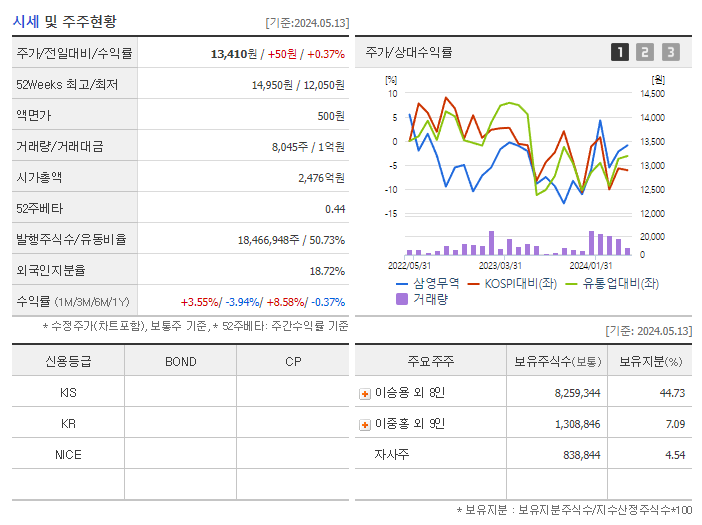 삼영무역_기업개요