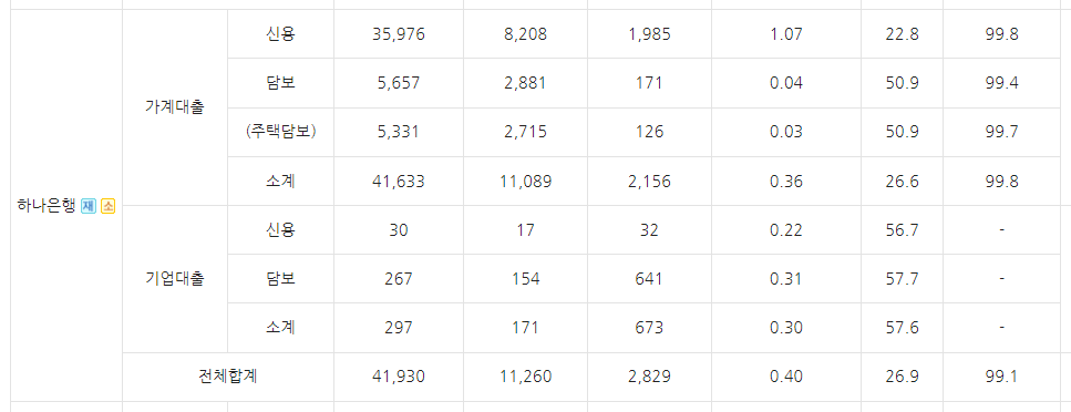금리인하요구권