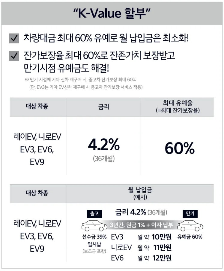 2024년 코리아 세일 페스타 기아자동차 특별 구매 혜택