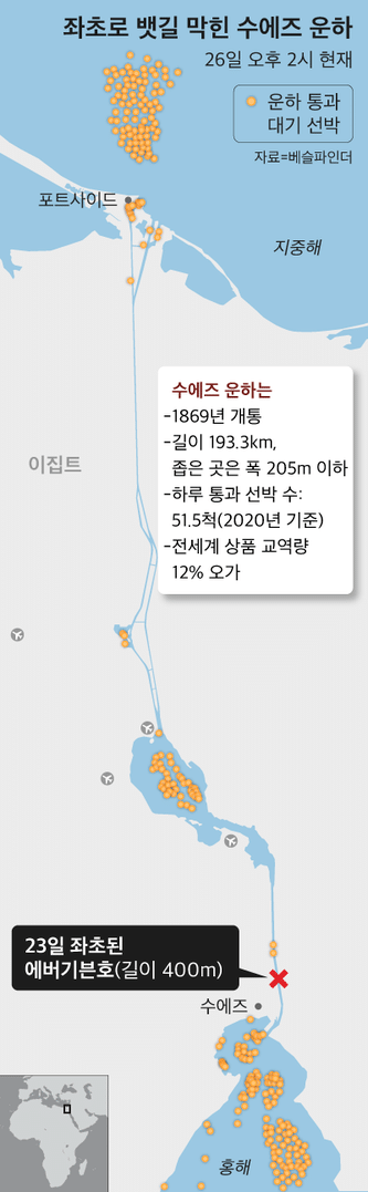 수에즈 운하 설명도
