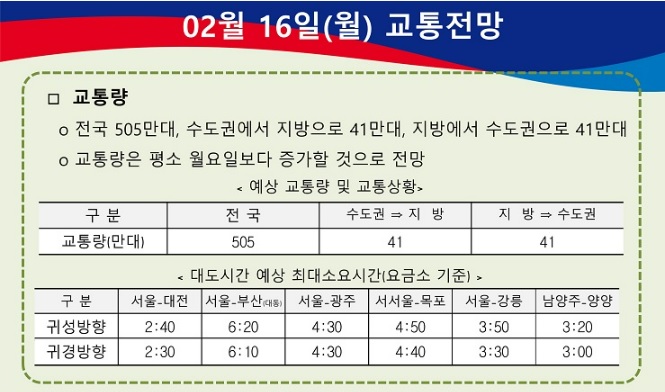 설연휴 고속도로 귀성길&middot;귀경길 정체 예상시간