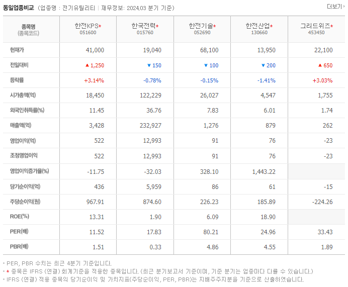 한전KPS_동종업비교자료