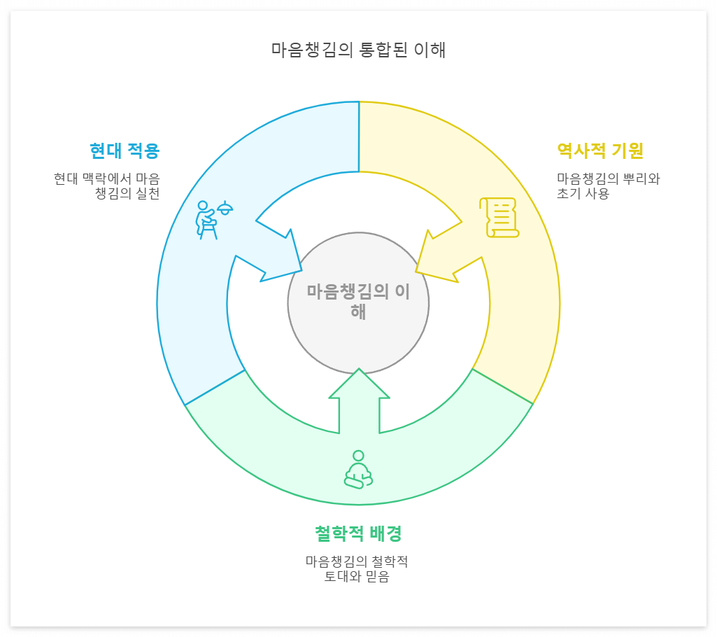 마음챙김 7가지 효과