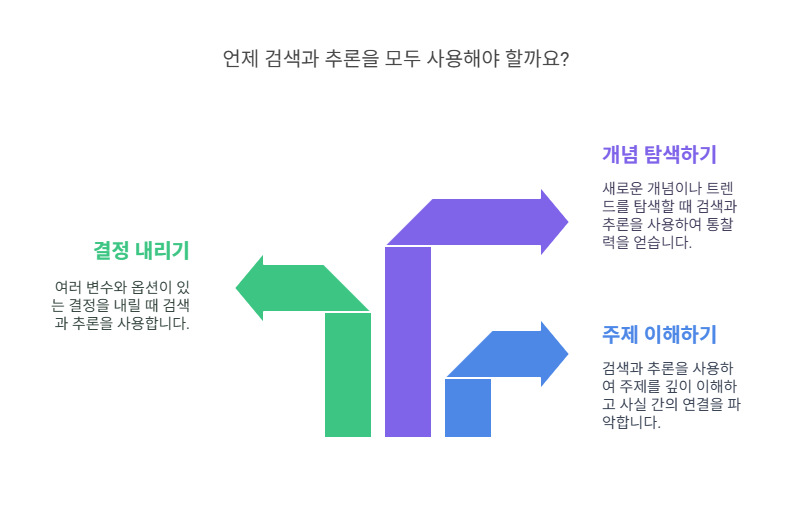 언제 검색과 추론을 모두 사용해야 할까요?