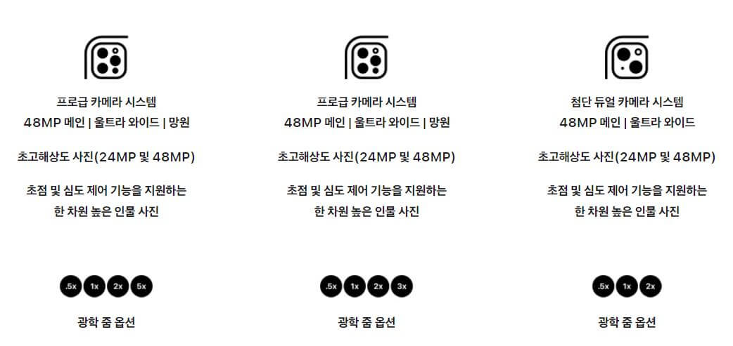 아이폰 15 카메라 차이