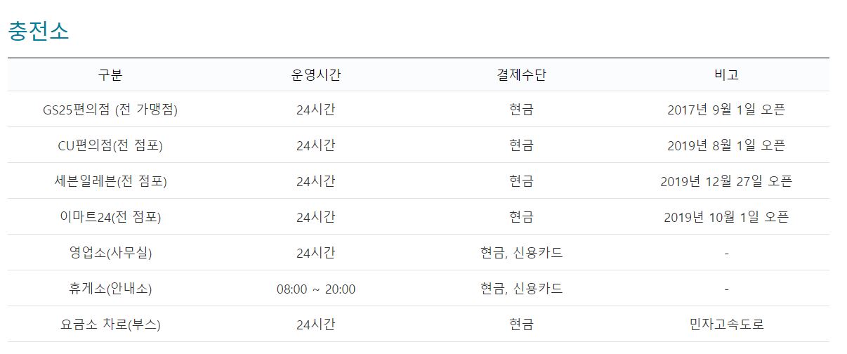 하이패스카드구입하는곳