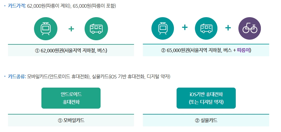 기후동행카드-종류