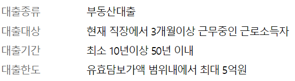 우리은행 아파트담보대출