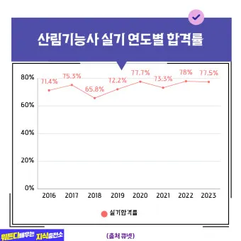산림기능사 전망_16