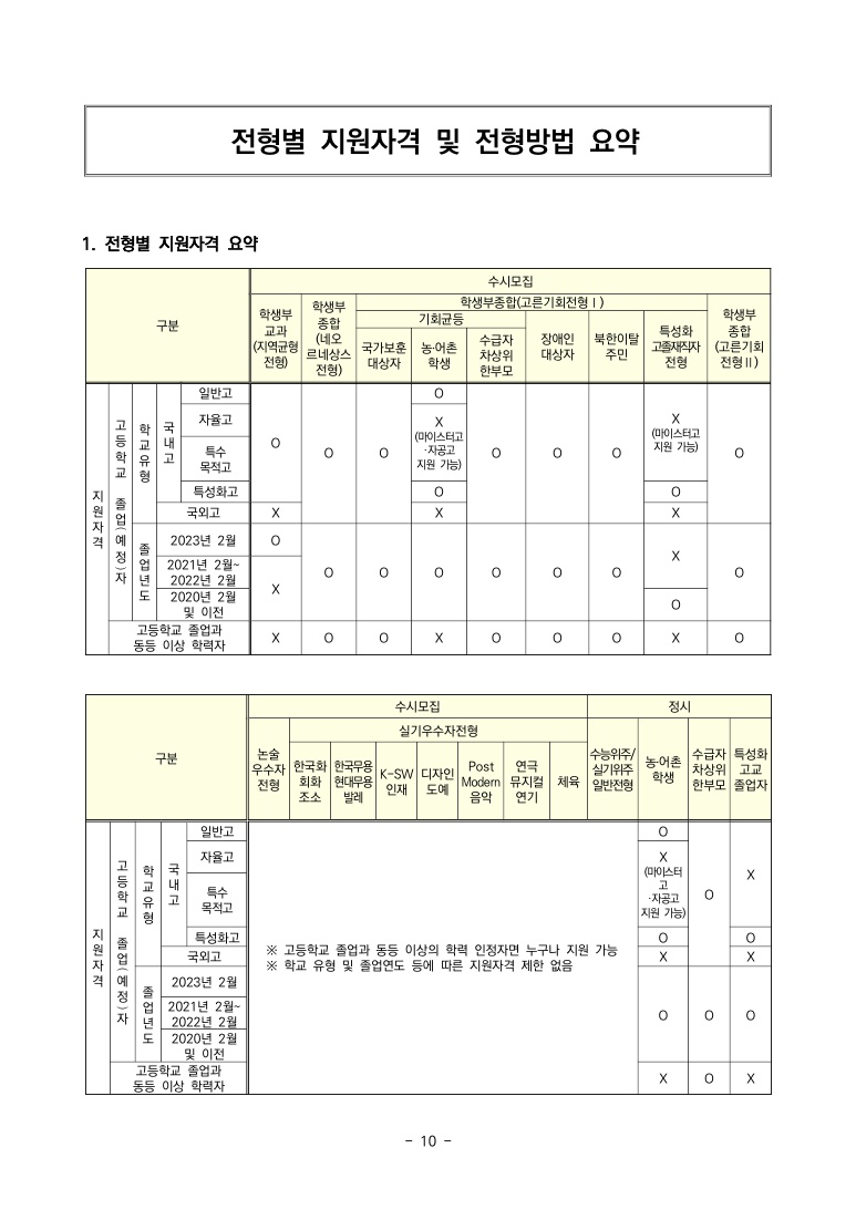 2023 경희대학교 입시요강3