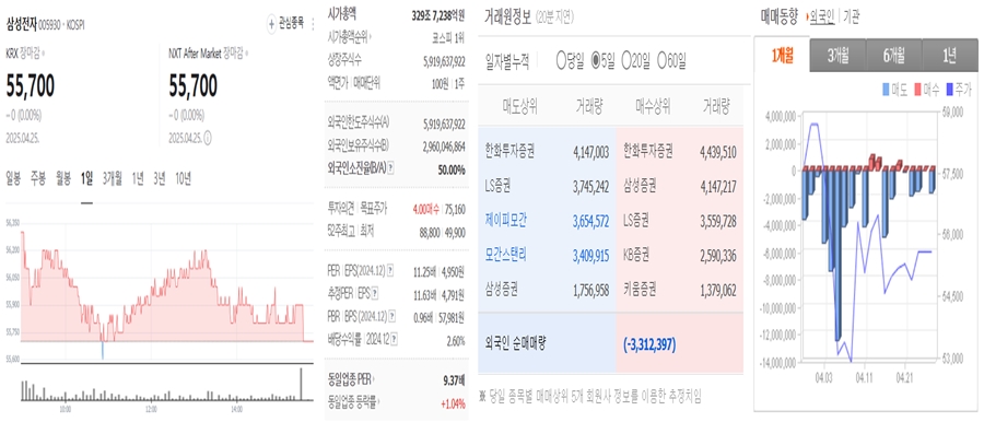 삼성전자 사진