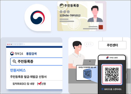 모바일 신분증 발급방법(출처:행안부)