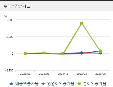 셀트리온 주가 성장성 (0826)