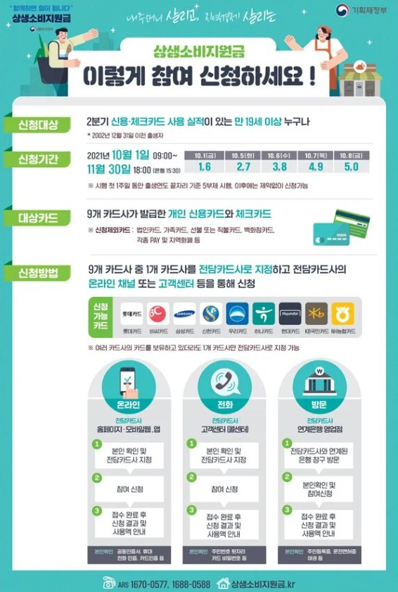 소비상생지원금