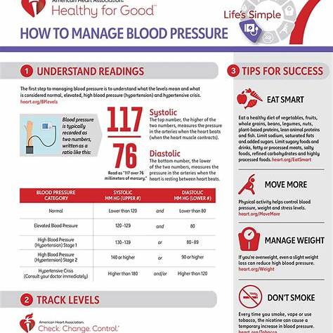 40대부터 혈압이 오르는 이유와 관리법