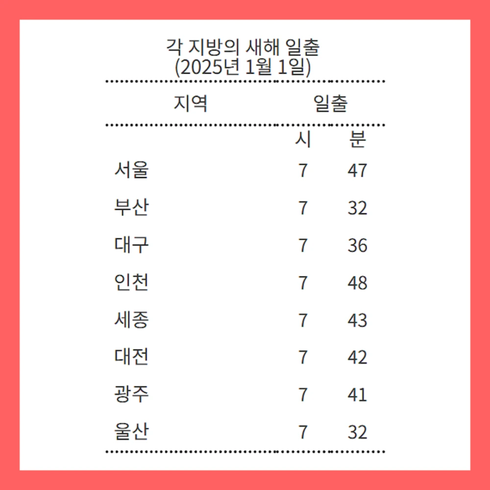 2025-일출시간-새해-해맞이-행사