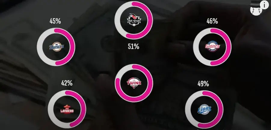 대기업-구단-모기업-지원비율