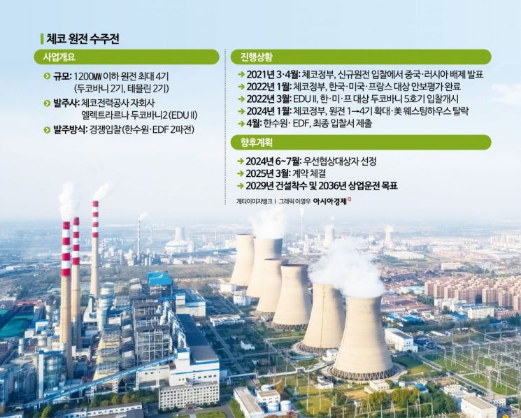 원전 관련주 대장주 수혜주 (체코 원전 수주) TOP7